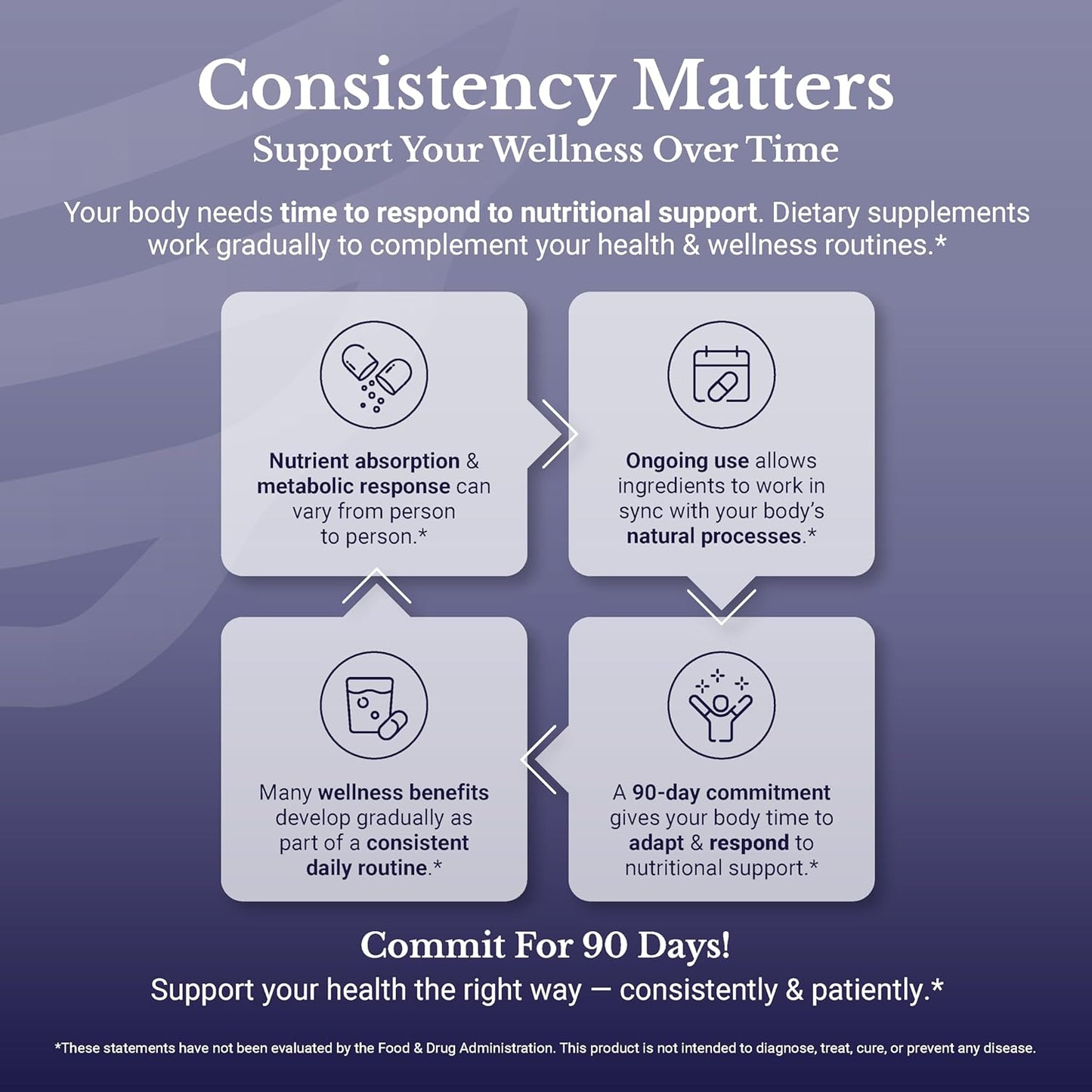 Lymph MD - Lymphatic Drainage Supplement