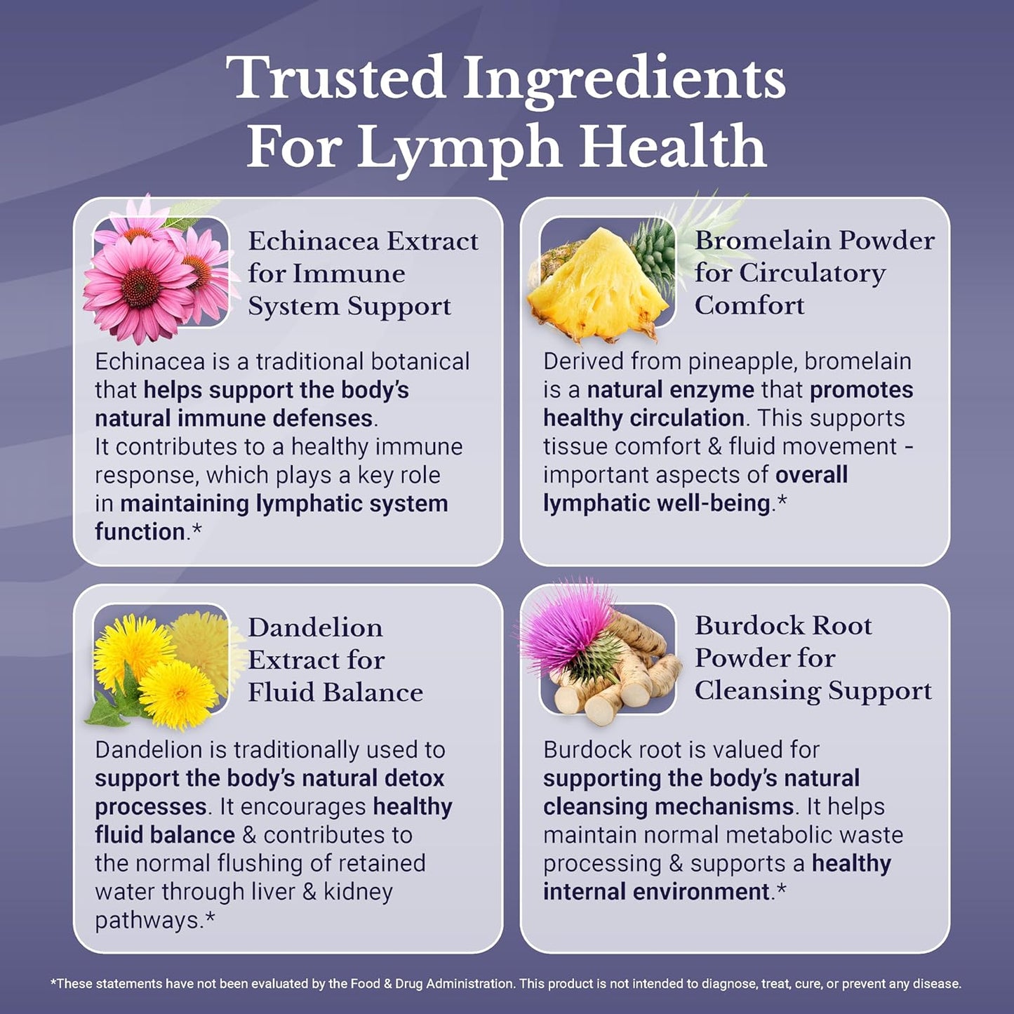 Lymph MD - Lymphatic Drainage Supplement
